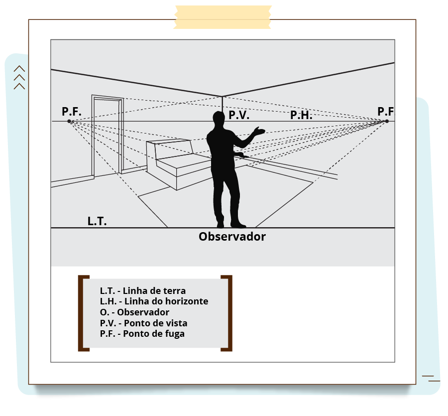 A imagem mostra o exemplo de uma perspectiva com dois pontos de fuga. Nela, o observador olha para uma sala a partir de um ponto específico.